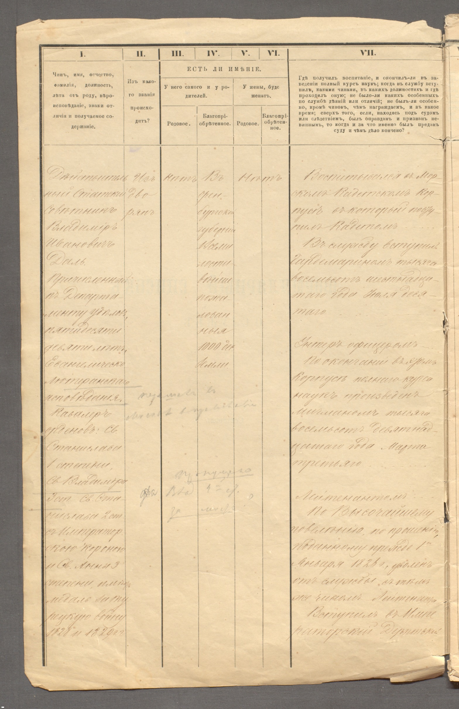 Формулярный список В.И. Даля. 1861 г. РГАЛИ. Ф. 179. Оп. 1.