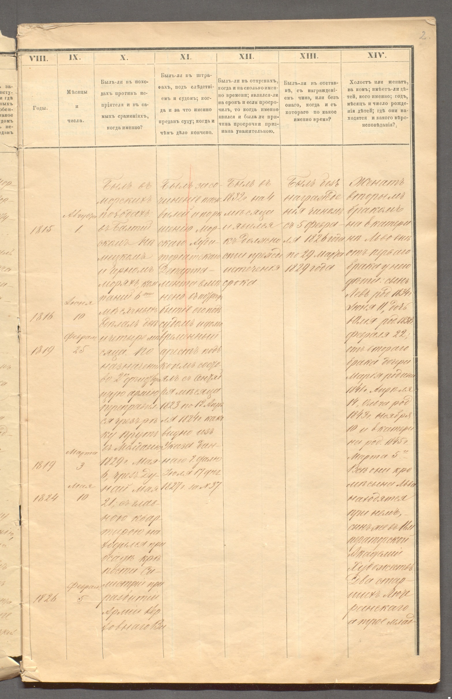 Формулярный список В.И. Даля. 1861 г. РГАЛИ. Ф. 179. Оп. 1.